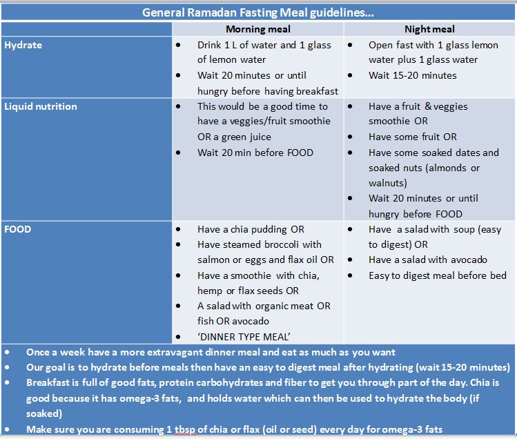 ramadan meal guidelines